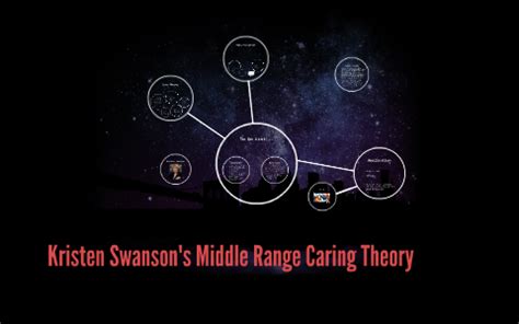 Kristen Swanson Theory Of Caring Diagram - Drivenheisenberg