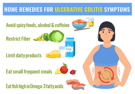 Home remedies for ulcerative colitis treatment, medical poster. - Total ...