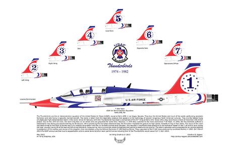 Usaf Thunderbirds T-38a Talon Digital Art by Arthur Eggers