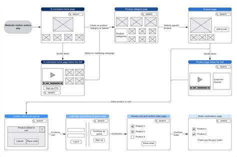 Guide to user flows - Justinmind