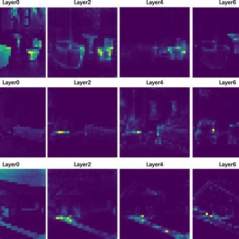 Visual comparison on two input images from the ADE20K dataset. For... | Download Scientific Diagram