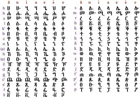 Explore the Fascinating Ethiopian Alphabet