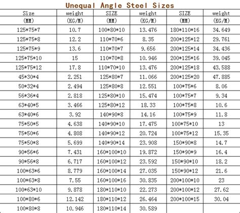 Angle Iron Load Capacity Angle Slotted Light Duty Racking Angle Steel ...