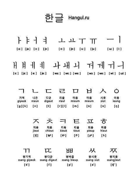 Learn Korean Alphabet And Pronunciation Free Language, 51% OFF