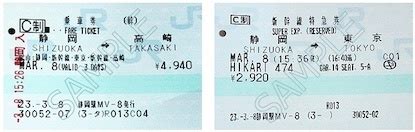 Shinkansen (Japanese Bullet Train)