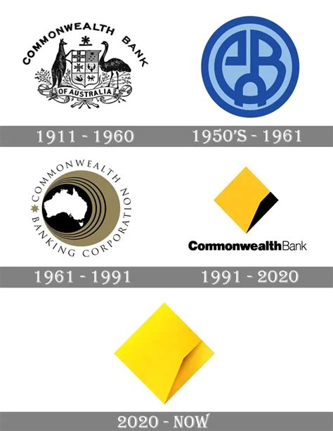 Commonwealth Bank Logo [CommBank Logo Design] 2024