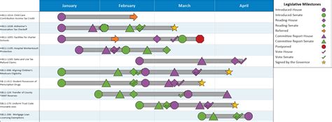 OnePager Express | State Legislative Session Schedule Created in Excel with Timeline Software