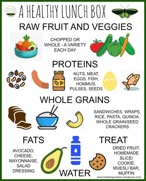 A Healthy Lunchbox – FREE POSTER | Birdwings Forest School