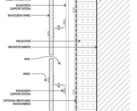 Wood Facade Cladding DWG Detail for AutoCAD