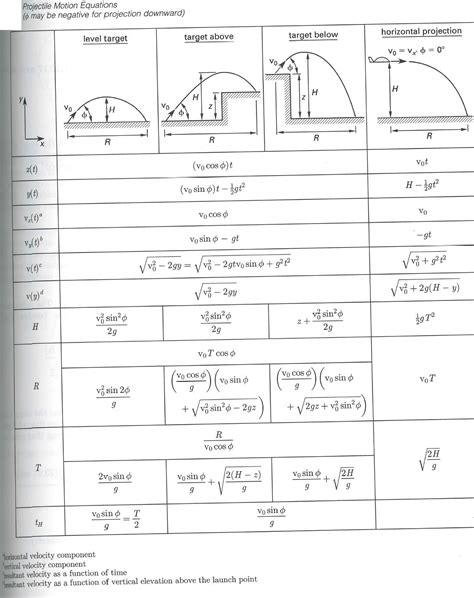 The Physics Behind the Flywheel Launcher - Technical Discussion - Chief ...