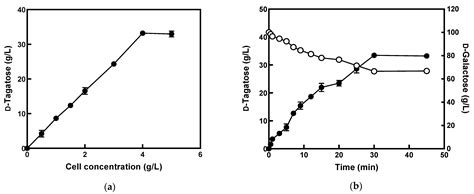 Applied Sciences | Free Full-Text | Characterization of l-Arabinose Isomerase from Klebsiella ...