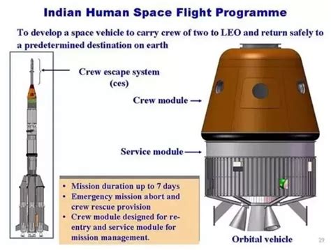 Human space flight programme - IAS4Sure