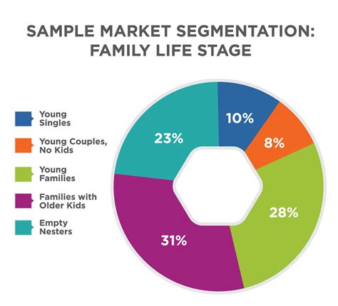 Reading: The Purpose of Market Segmentation and Targeting | Principles of Marketing – Candela