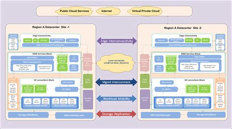 Active-Active Data Center Design - Network Bachelor