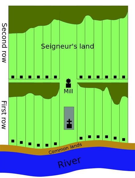 6.6 Contrasting Farming Frontiers – Canadian History: Pre-Confederation