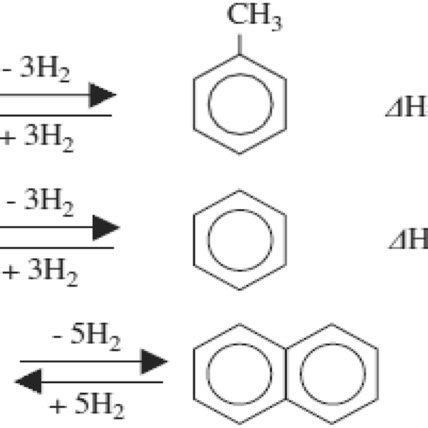 Dehydrogenation of different aromatic hydrocarbons | Download Scientific Diagram