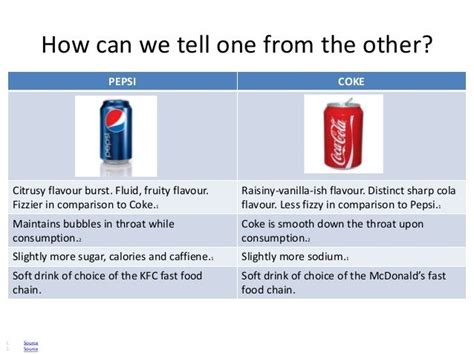 Coke vs pepsi