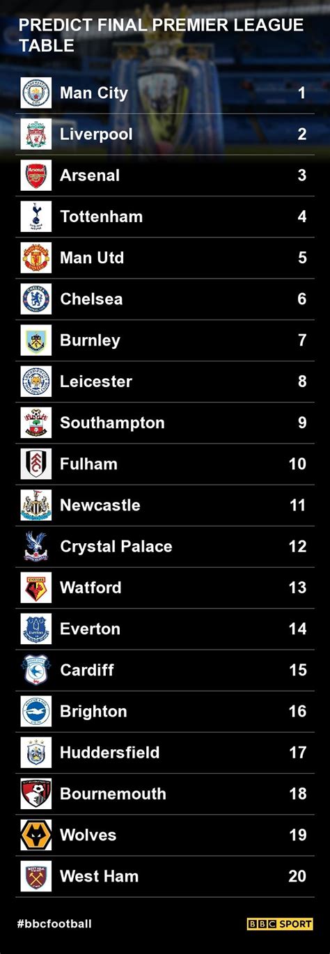 Bbc Sport Premier League Fixtures | Wallpaper Site