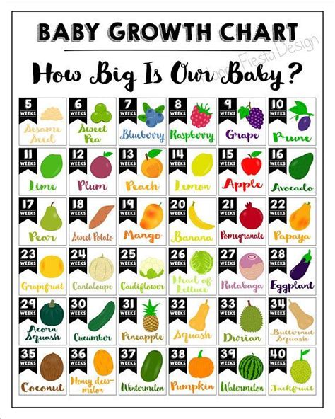 PRINTABLE How big is our Baby Sign-Baby Growing Chart-Week By - Nursery/Baby ideas - #Baby #big ...