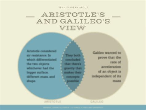 SOLUTION: Arandia venn diagram difference and similarities of aristotle and galileo s view ...