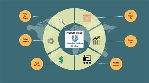 PRODUCT MIX- HUL by Veebha Kesavan on Prezi