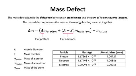 Mass Defect — Definition & Overview - Expii