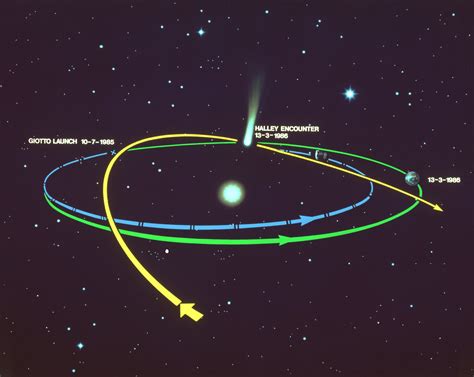 ESA - Giotto approaching the nucleus of Halley's Comet