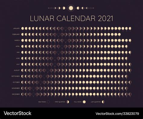 Moon calendar 2021 lunar phases cycles dates Vector Image