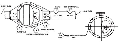 How To Identify A Dana Spicer Axle – Blue Oval Trucks