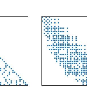 Matrix Generation Sparsity Pattern Example. | Download Scientific Diagram