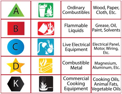 Portable Fire Extinguisher Guide | Portland.gov