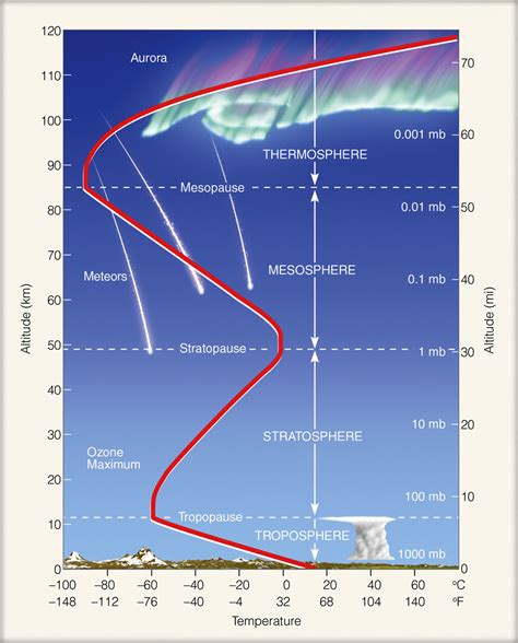 Climatology - Geography - UPSCFEVER