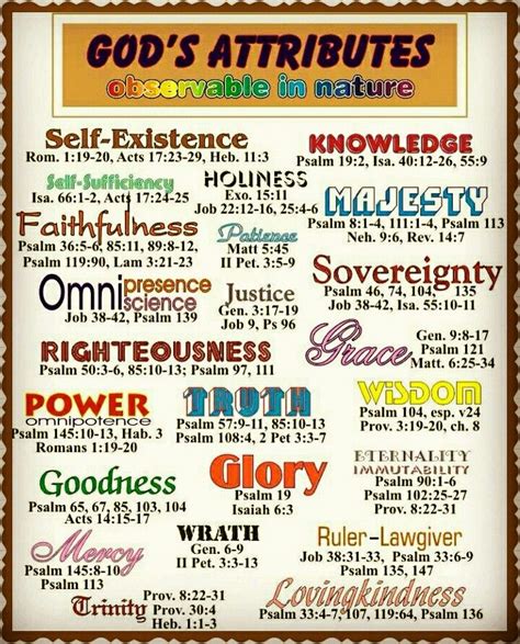 God's attributes. Bible Study Notebook, Bible Study Tools, Scripture Study, Scripture Reading ...