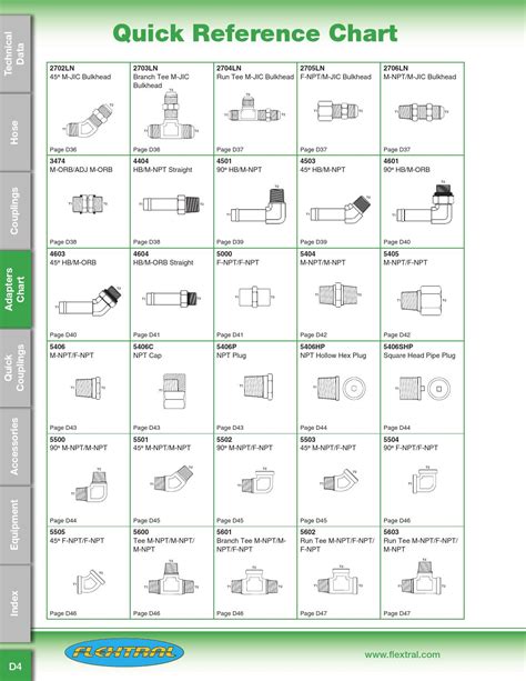 Flextral / Hydraulic Hose & Fitting Catalog by The Oilfield Store S.A ...