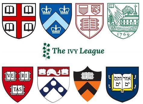 Ivy League Admission Statistics 2023: All you need to know - Rostrumedu