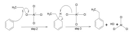 Friedel Crafts Reaction - What is the mechanism of alkylation and acylation?