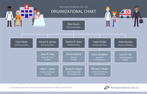 Hospital Organizational Structure Chart