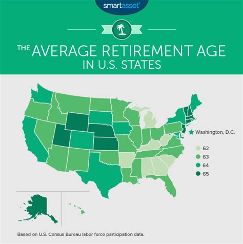 New study shows Alabamians retire younger than most Americans ...