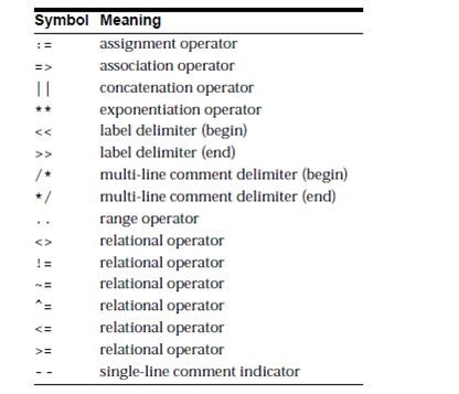 Programming Symbols