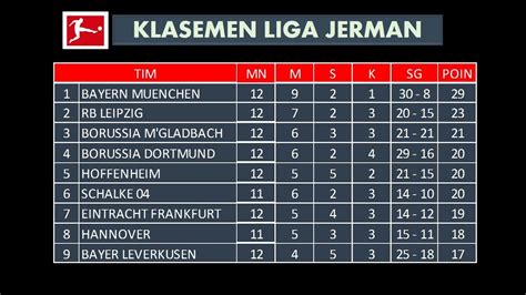 Hasil dan Klasemen Liga Jerman 19 November 2017 - YouTube