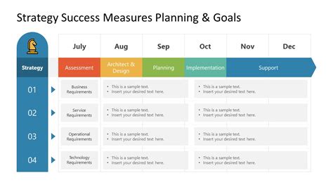 Strategy Success Measures Planning & Goals PowerPoint Template - SlideModel