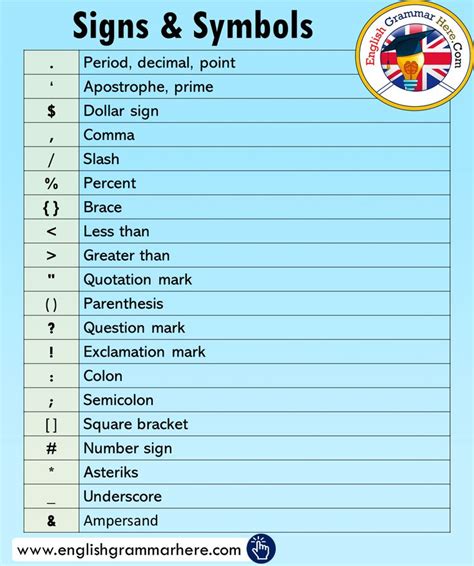 English Writing Symbols