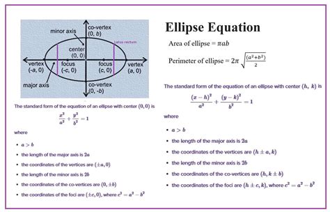 Ellipse (Definition, Equation, Properties, Eccentricity, Formulas)