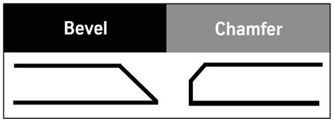 What's the Difference Between Bevel And Chamfer? - SANS