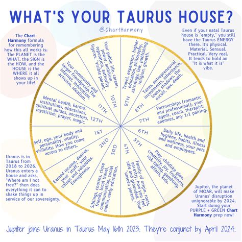 Understanding the Taurus Rising Houses: A Guide to Astrological Significance - Learn all about Yoga