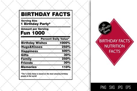 Birthday Nutrition Facts | Design Bundles