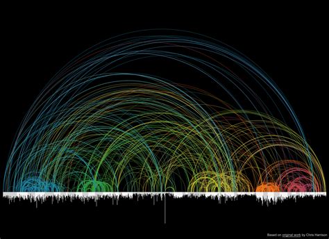 Remaking An Influential Cross Reference Visualization | Viz.Bible