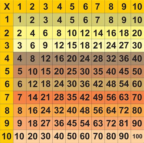 Tabel Perkalian Matematika 14820 | The Best Porn Website