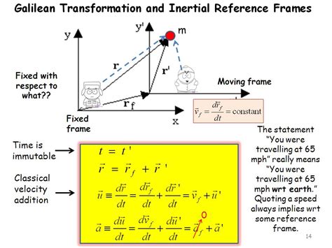 Galilean Transformation : Galilean Transformation/University /Equations of velocity ... / 6 ...