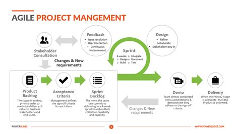 Agile Project Management | 184+ Editable Agile Templates